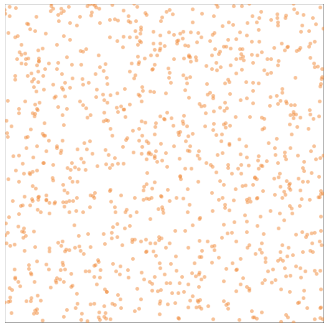 Pair plot of 1000 random successive integers